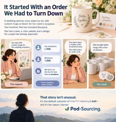 Why I Built Pod-Sourcing: Custom Gifts Without the Five-Figure Minimum