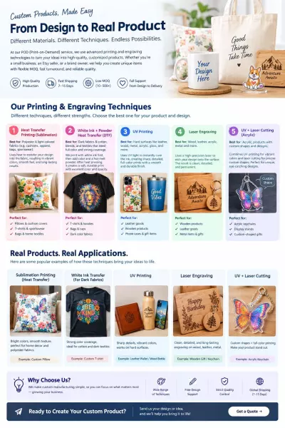 POD Printing & Customization: Which Printing Method Is Right for Your Product?