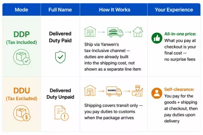 The Complete Guide to Cross-Border Import Taxes: Where Does Your Money Actually Go?
